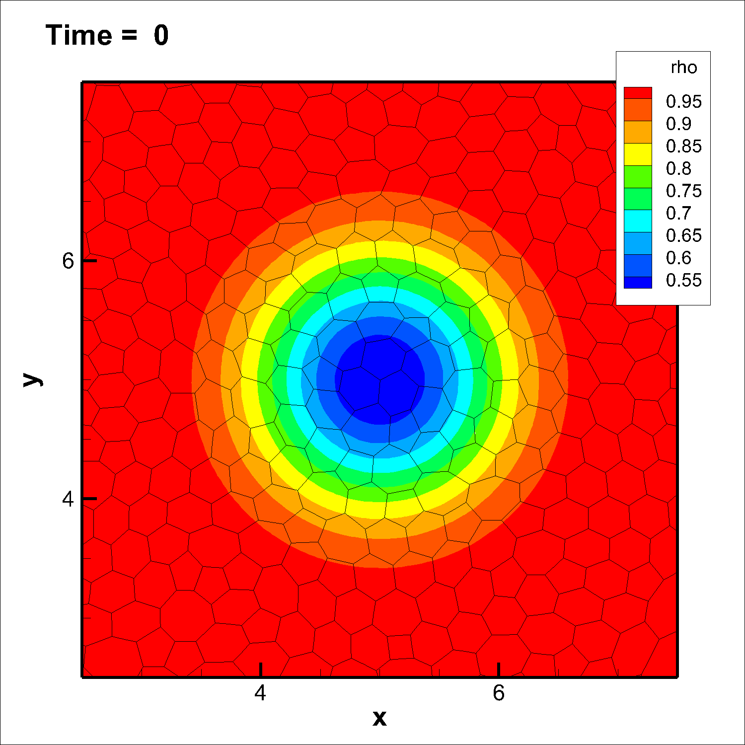 Rho0